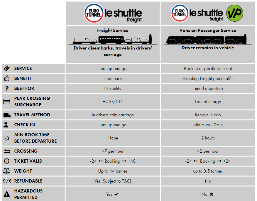 Eurotunnel Freight & VP comparison